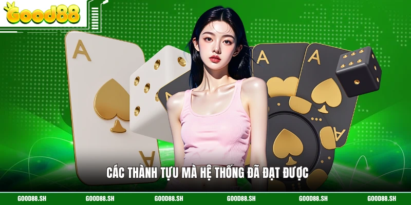 Các thành tựu mà hệ thống đã đạt được 